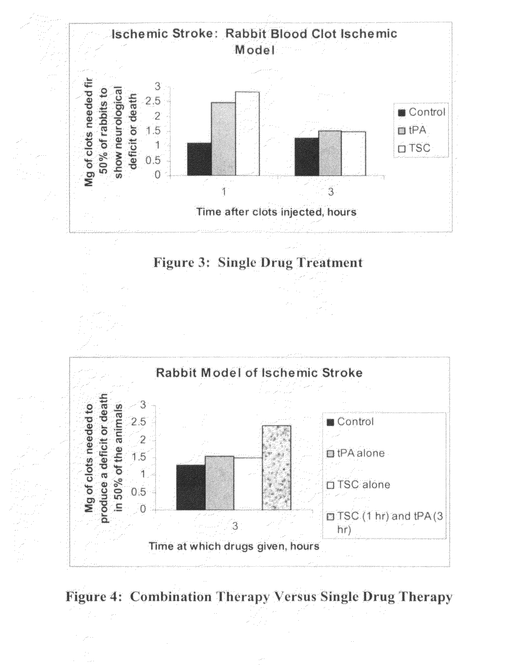 Diffusion enhancing compounds and their use alone or with thrombolytics