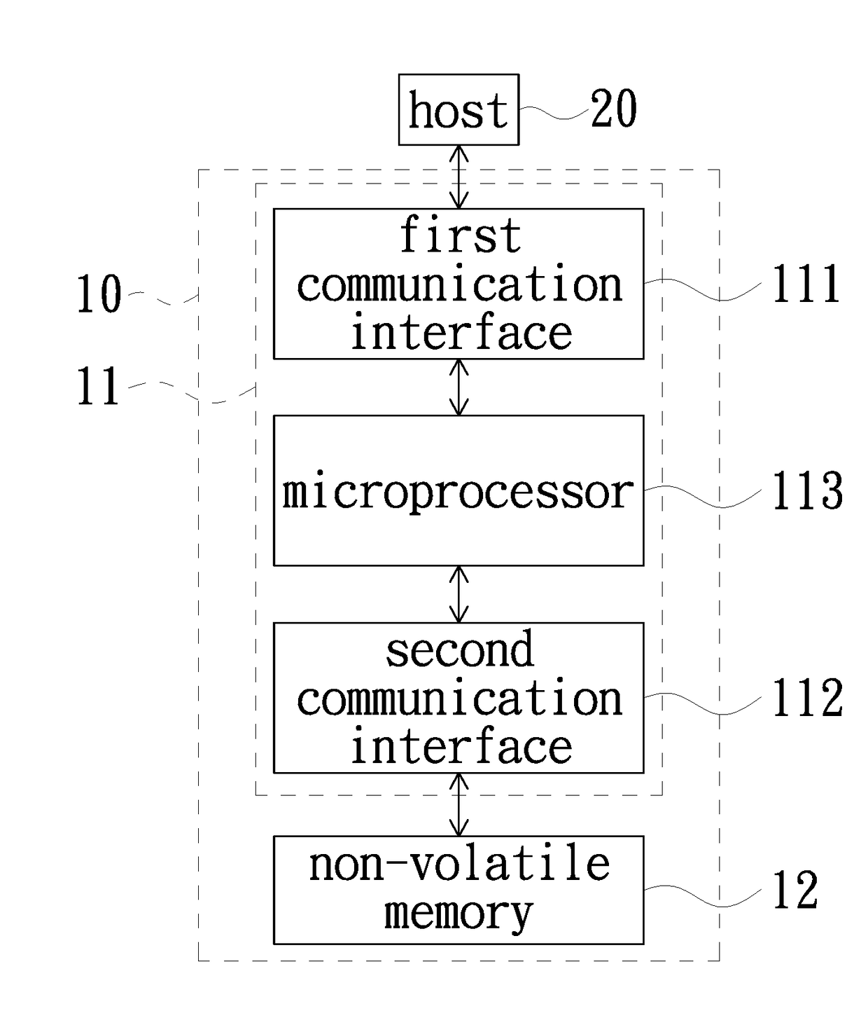 Method for recording duration of use of data block, method for managing data block using the same and related device