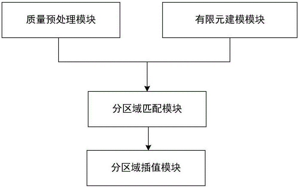 Mass loading method and system