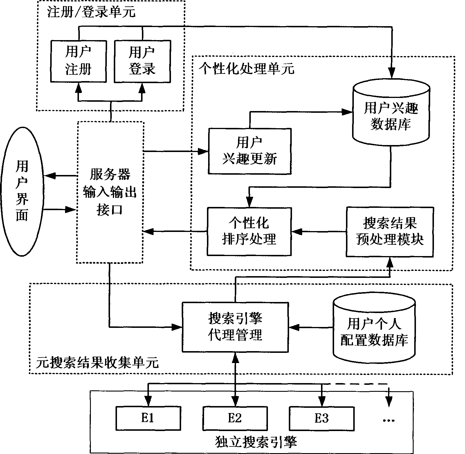 User interest based personalized meta search engine and search result processing method