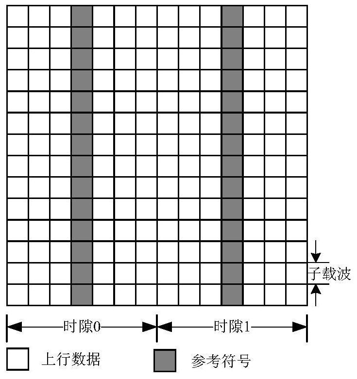 Transmission method, device and system