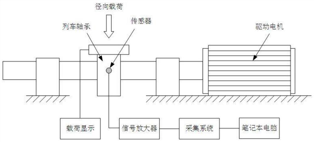 Gray fault diagnosis method for key rotating part of vehicle driven by signal frequency domain characteristics