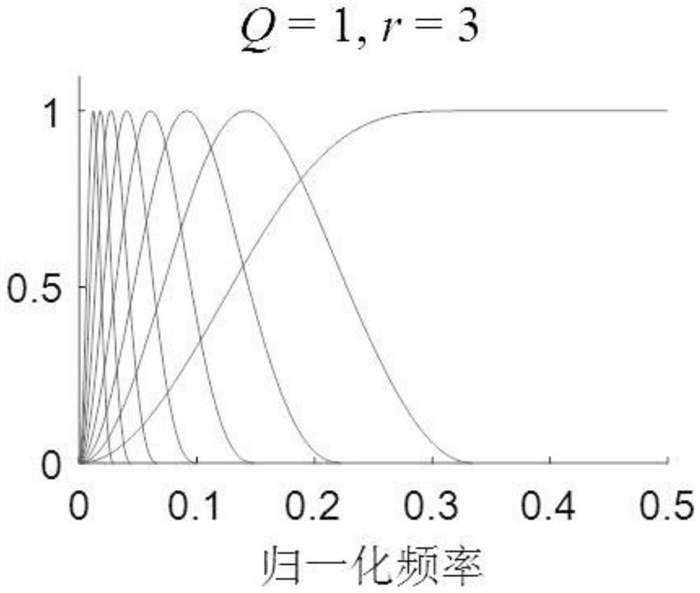 Gray fault diagnosis method for key rotating part of vehicle driven by signal frequency domain characteristics