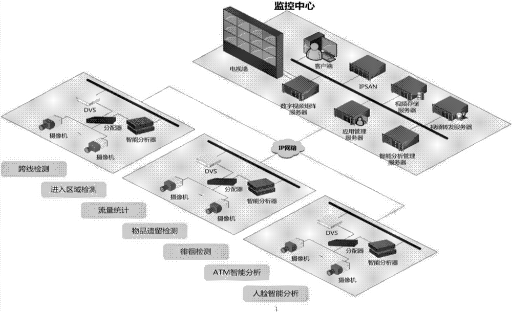 Multi-preset point dynamic intelligent monitoring method applied to border defence video monitoring system