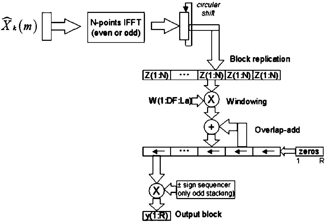 Frequency-domain echo cancellation method for speech recognition front end and computer storage medium