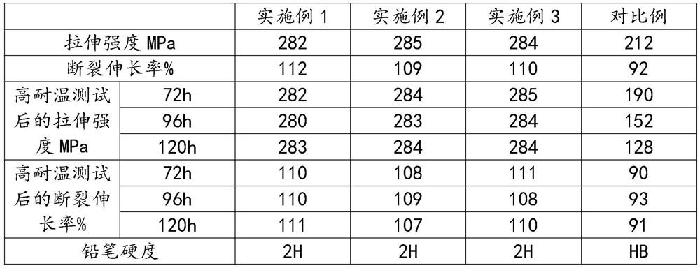 On-line coated three-layer co-extruded BOPET film with high temperature resistance and low precipitation