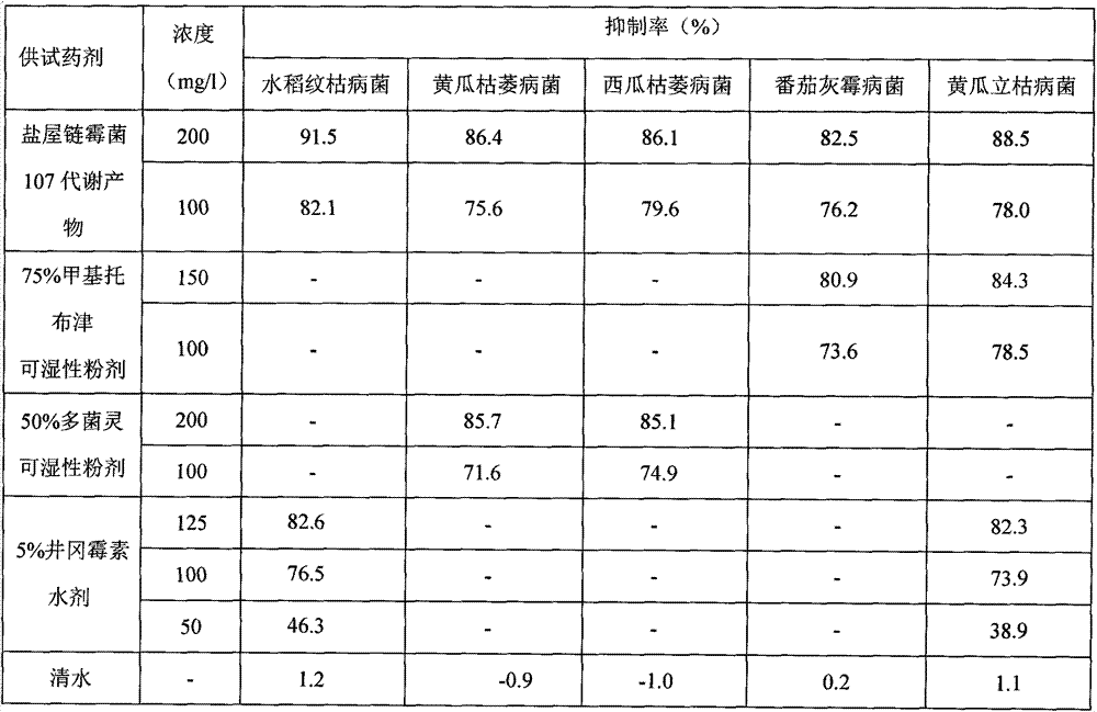 Biocontrol endophytic actinomycetes- streptomyces sioyaensis