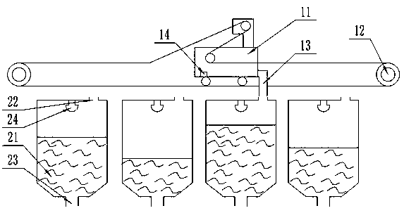 Automatic material distribution system for ore bins