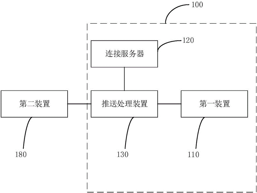 Push message transmission method and message transmission system