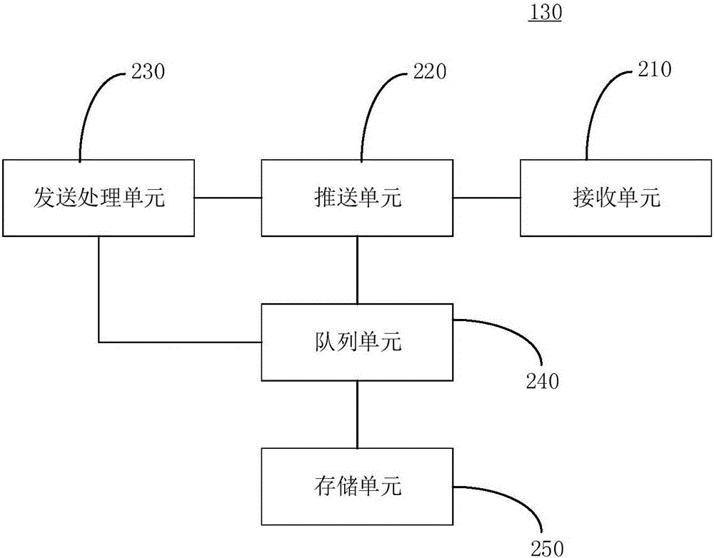 Push message transmission method and message transmission system