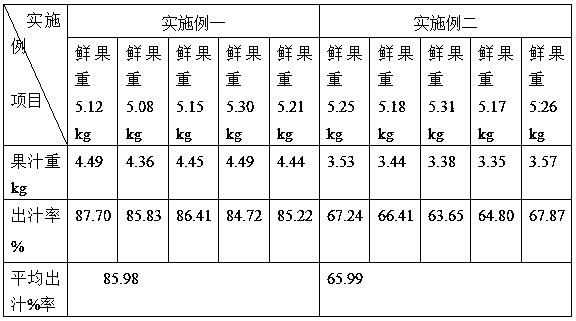 Manufacturing method of Chinese plum whole fruit juice drink