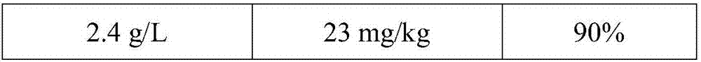 Application of euphausia superba powder in preparation of salmon and bulltrout color enhancing culture feed