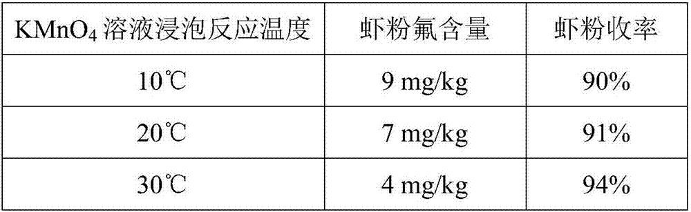 Application of euphausia superba powder in preparation of salmon and bulltrout color enhancing culture feed