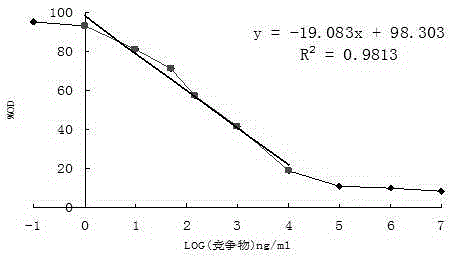 Method for detecting tropomyosin by means of homologous epitope peptide antibody