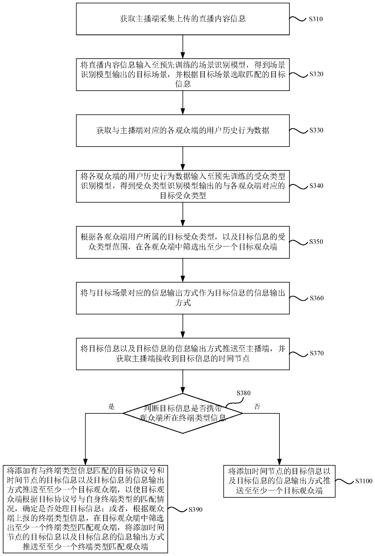 Information pushing method and device, equipment and storage medium