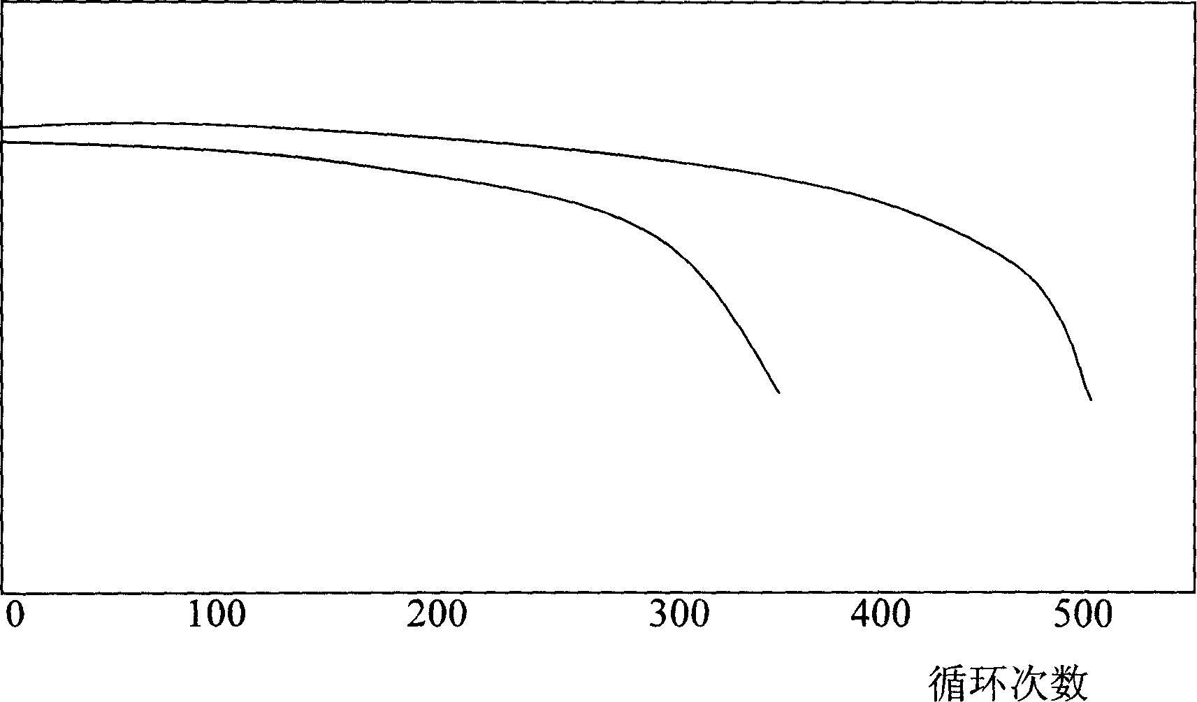 Colloidal electrolyte of lead acid accumulator