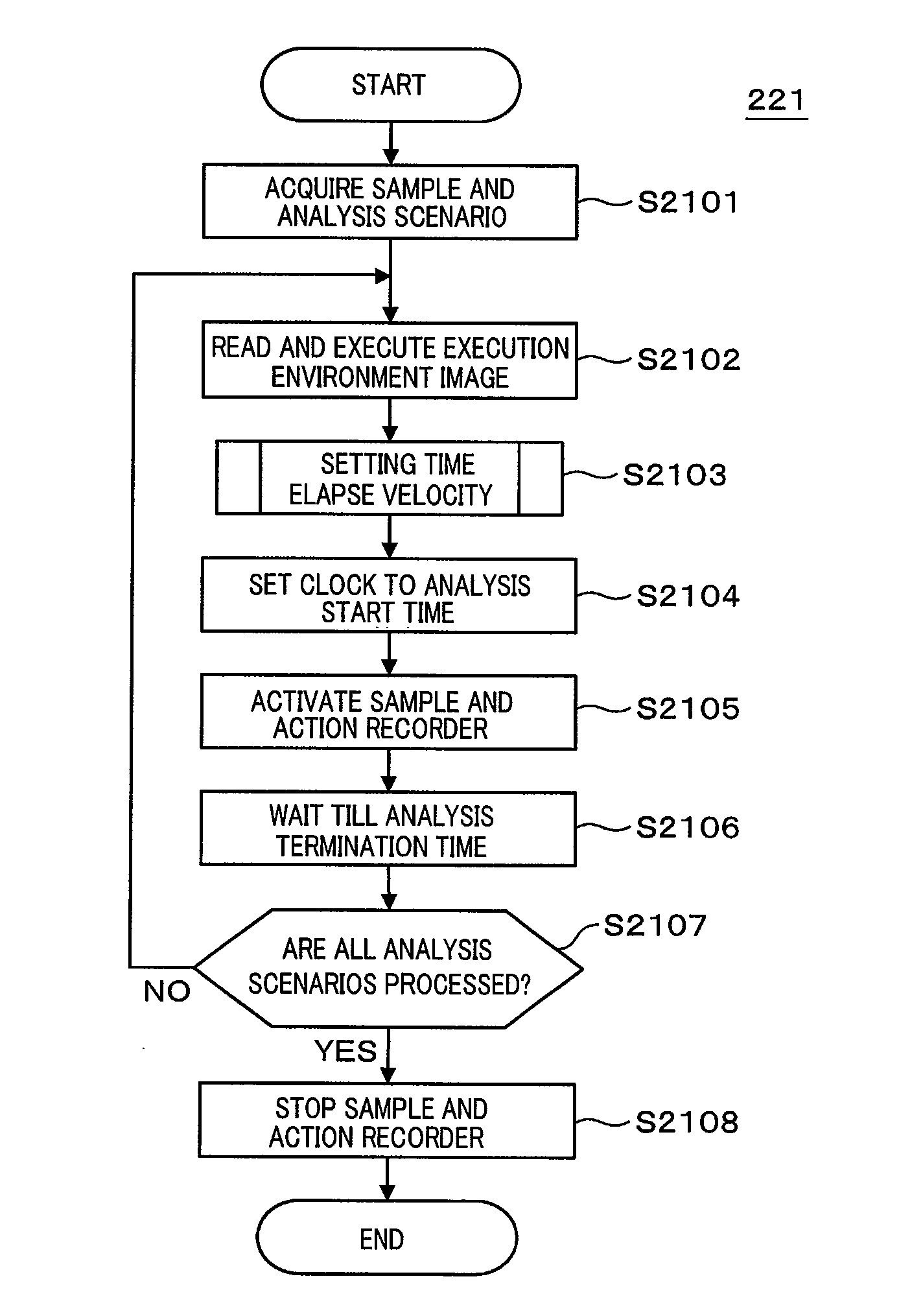 Program analysis system and method thereof