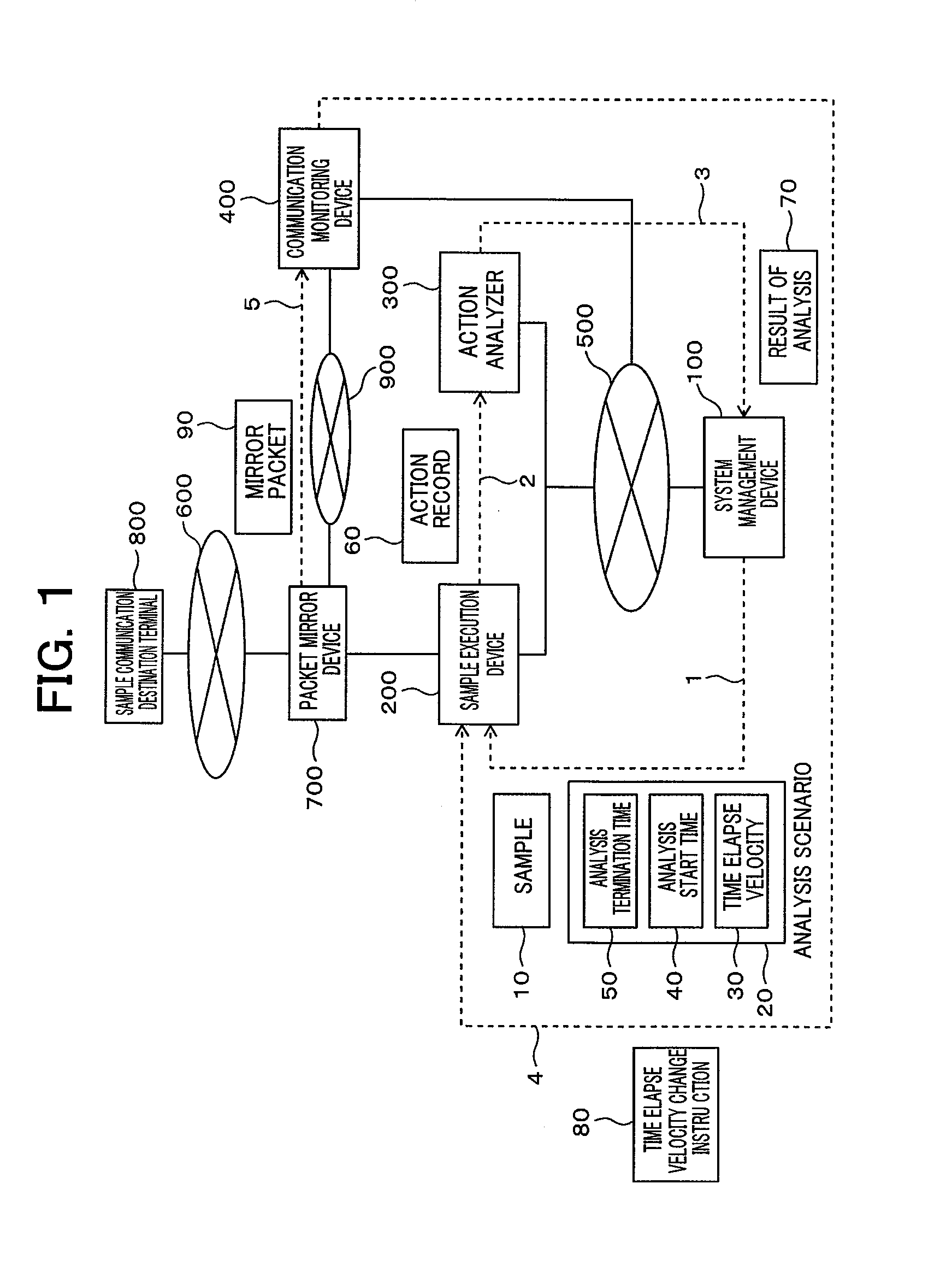 Program analysis system and method thereof