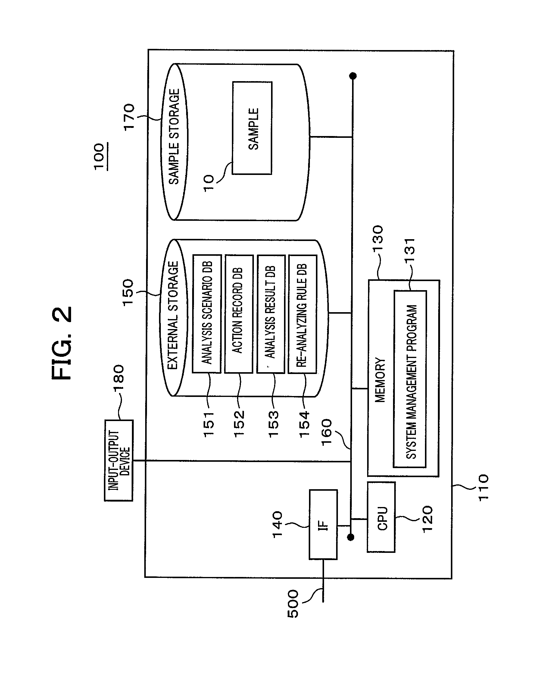 Program analysis system and method thereof