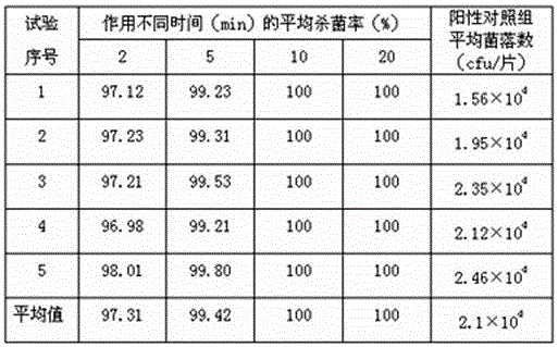 Anticorrosion system of infant wet tissue immersion liquid and preparation method thereof