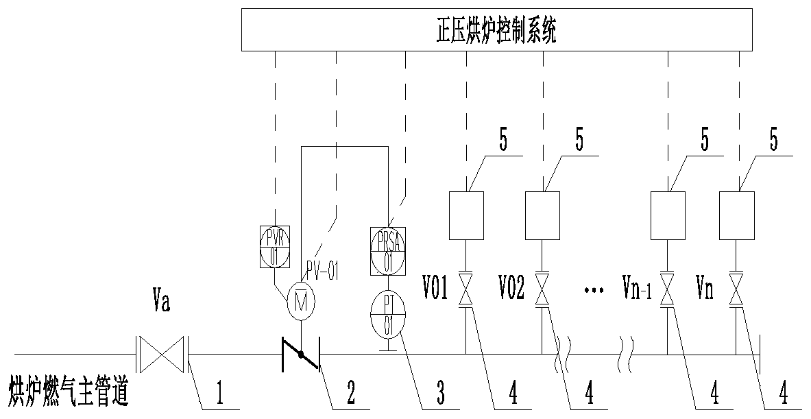 Coke oven positive pressure baking system and temperature control method