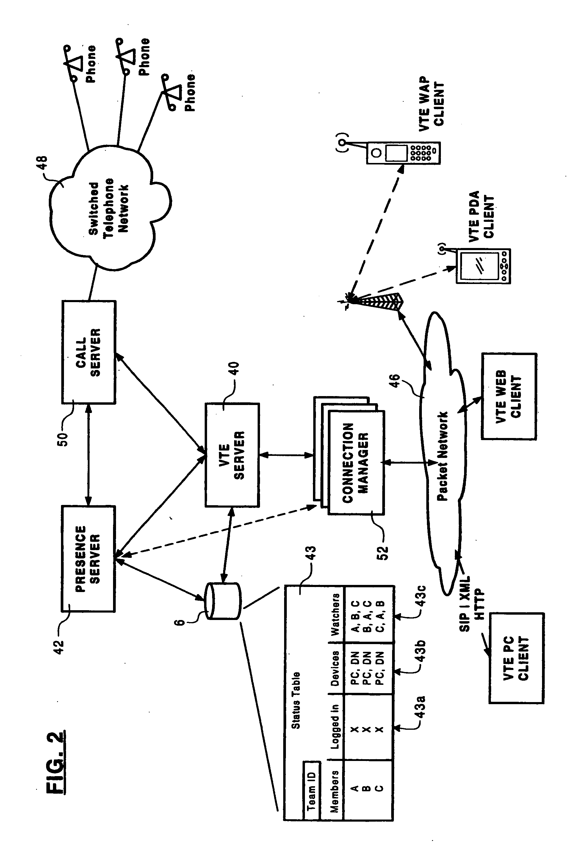 Method and system for creating a virtual team environment