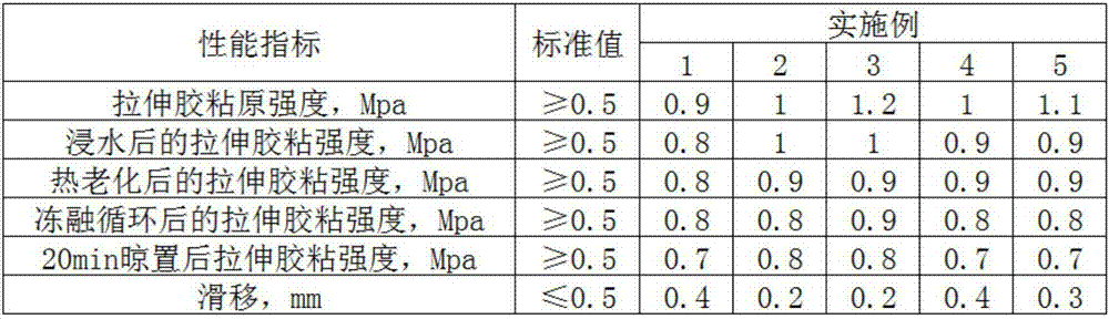 Novel vitrified brick gum