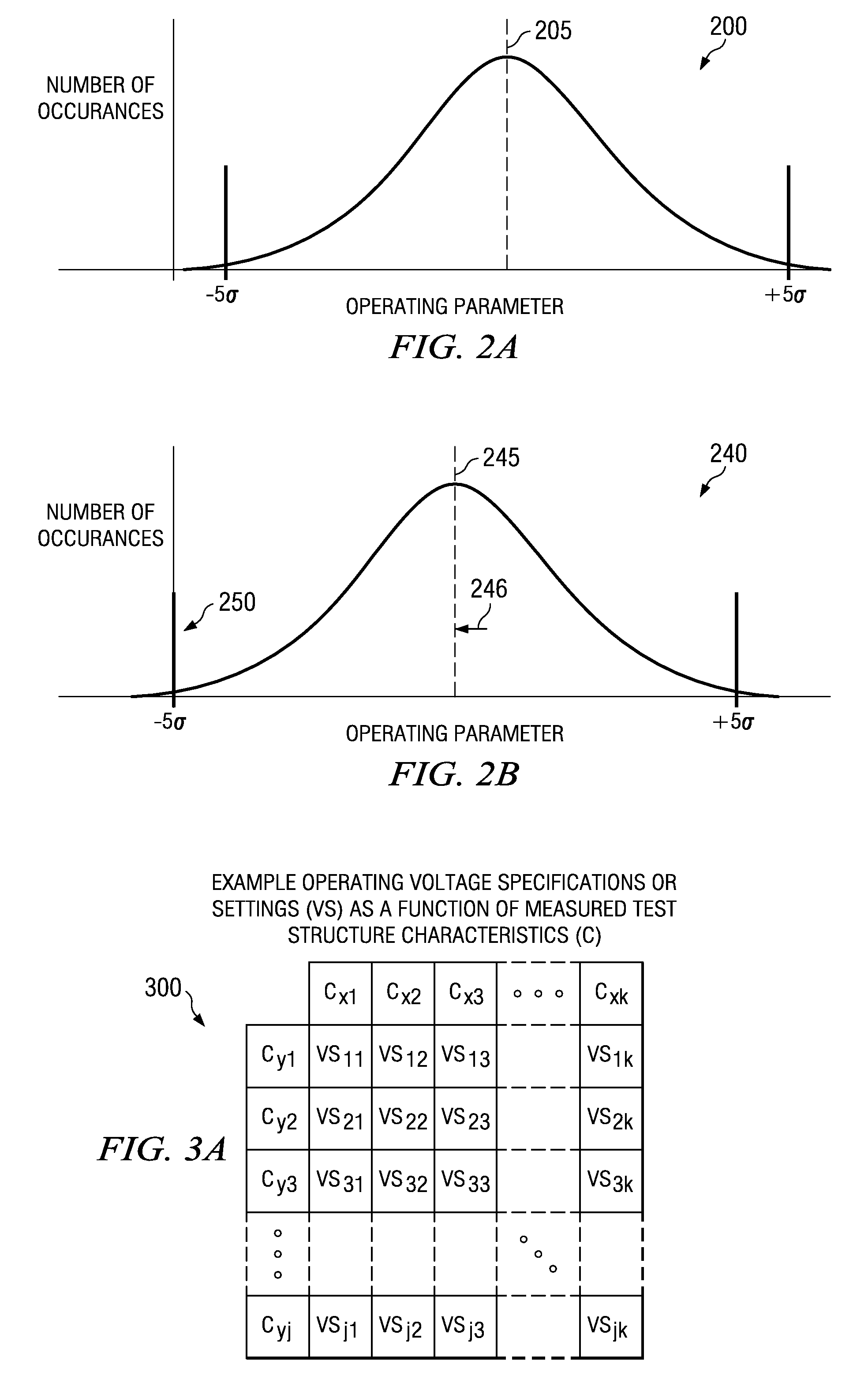 Adaptive voltage control for SRAM