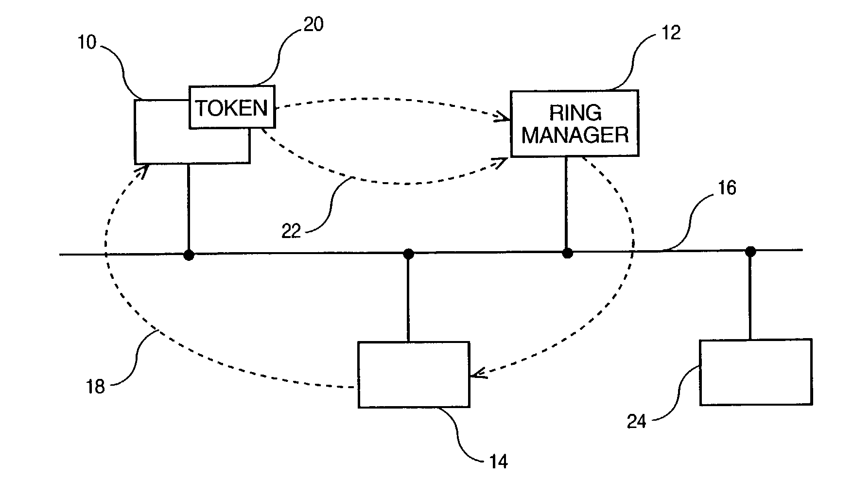 Method of allocating bandwidth on request to the stations of a local area network