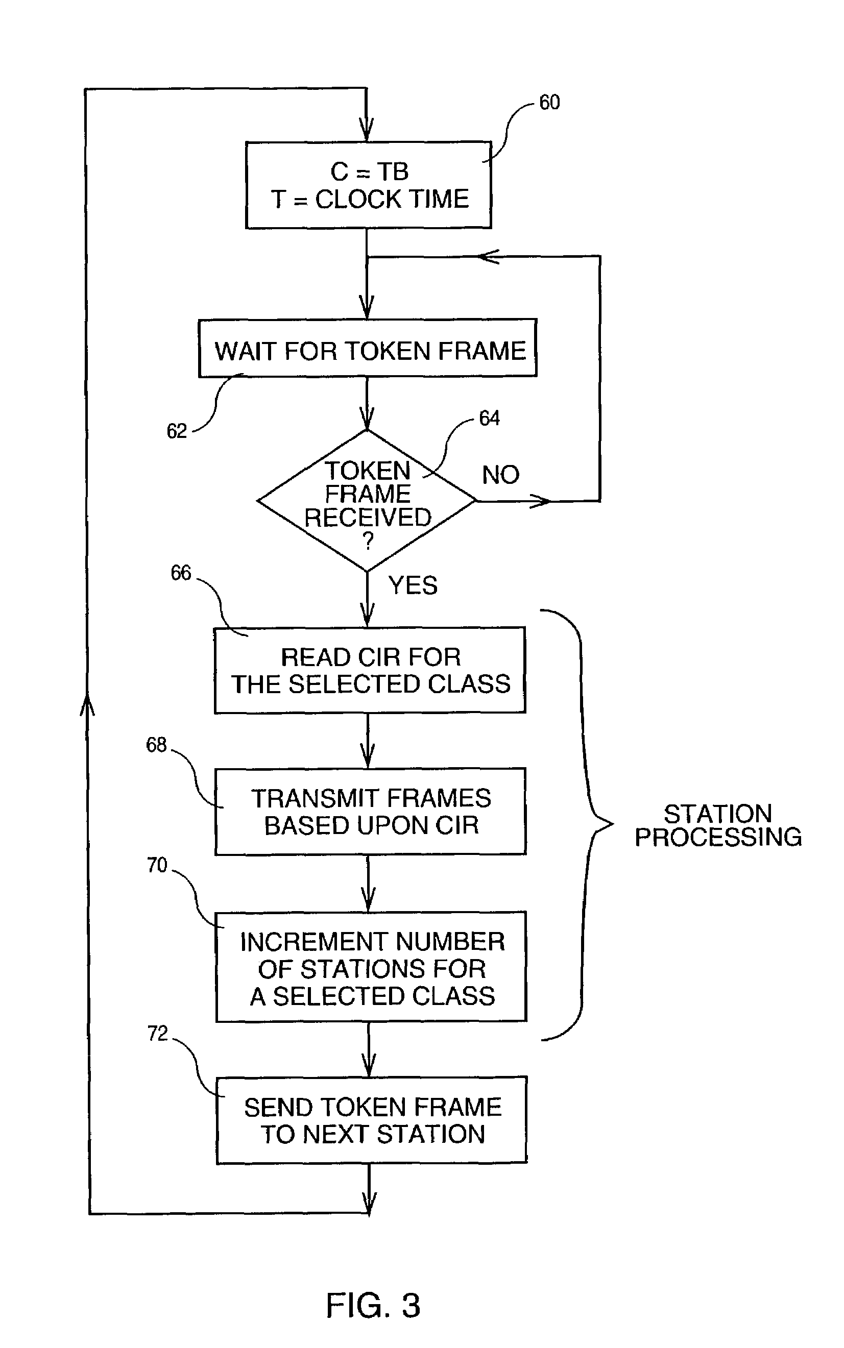 Method of allocating bandwidth on request to the stations of a local area network