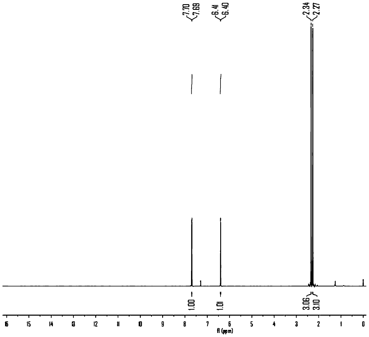 Synthesis method of 2,3-dihydro-3,5-dihydroxy-6-methyl-4H-pyran-4-one