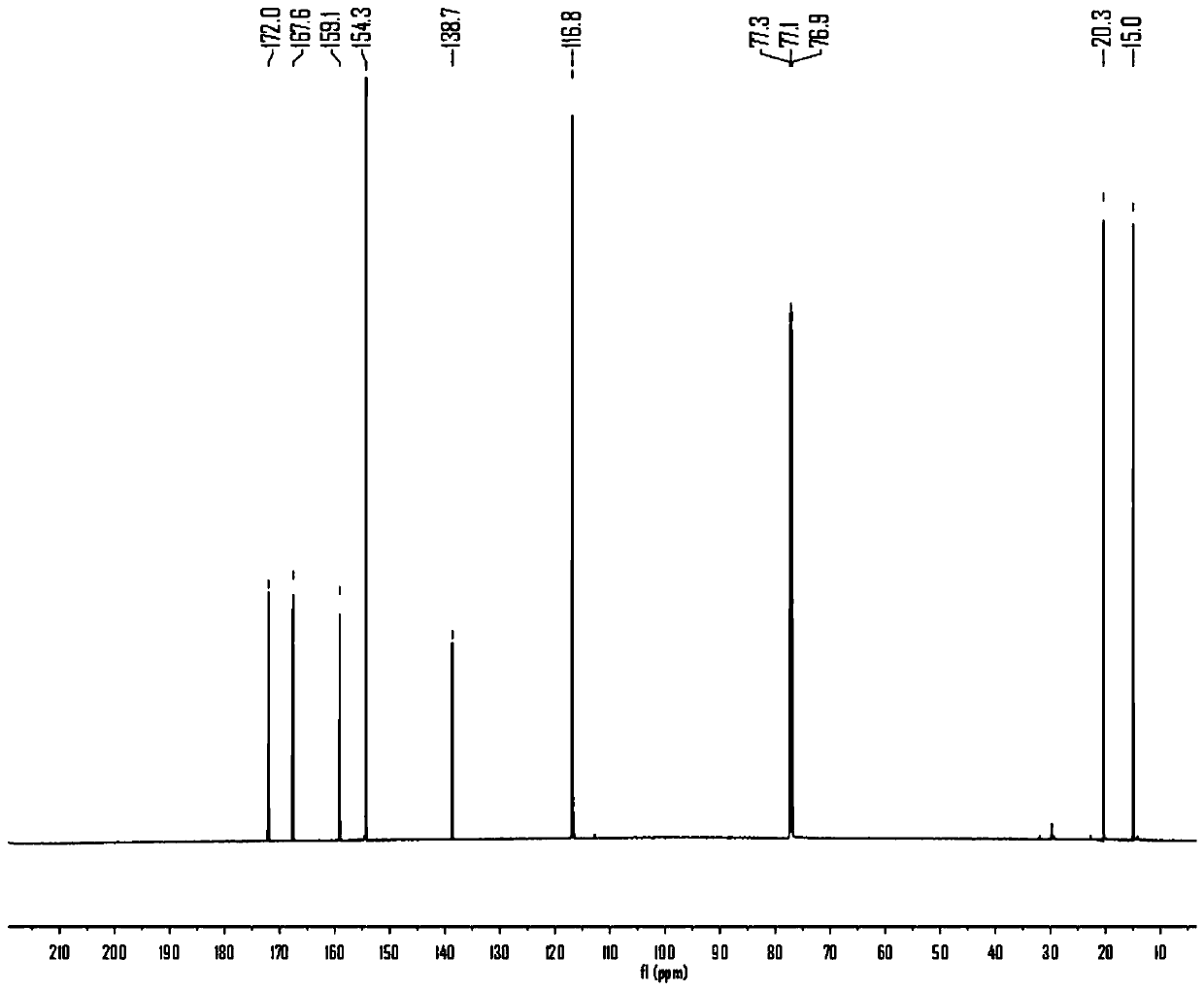 Synthesis method of 2,3-dihydro-3,5-dihydroxy-6-methyl-4H-pyran-4-one