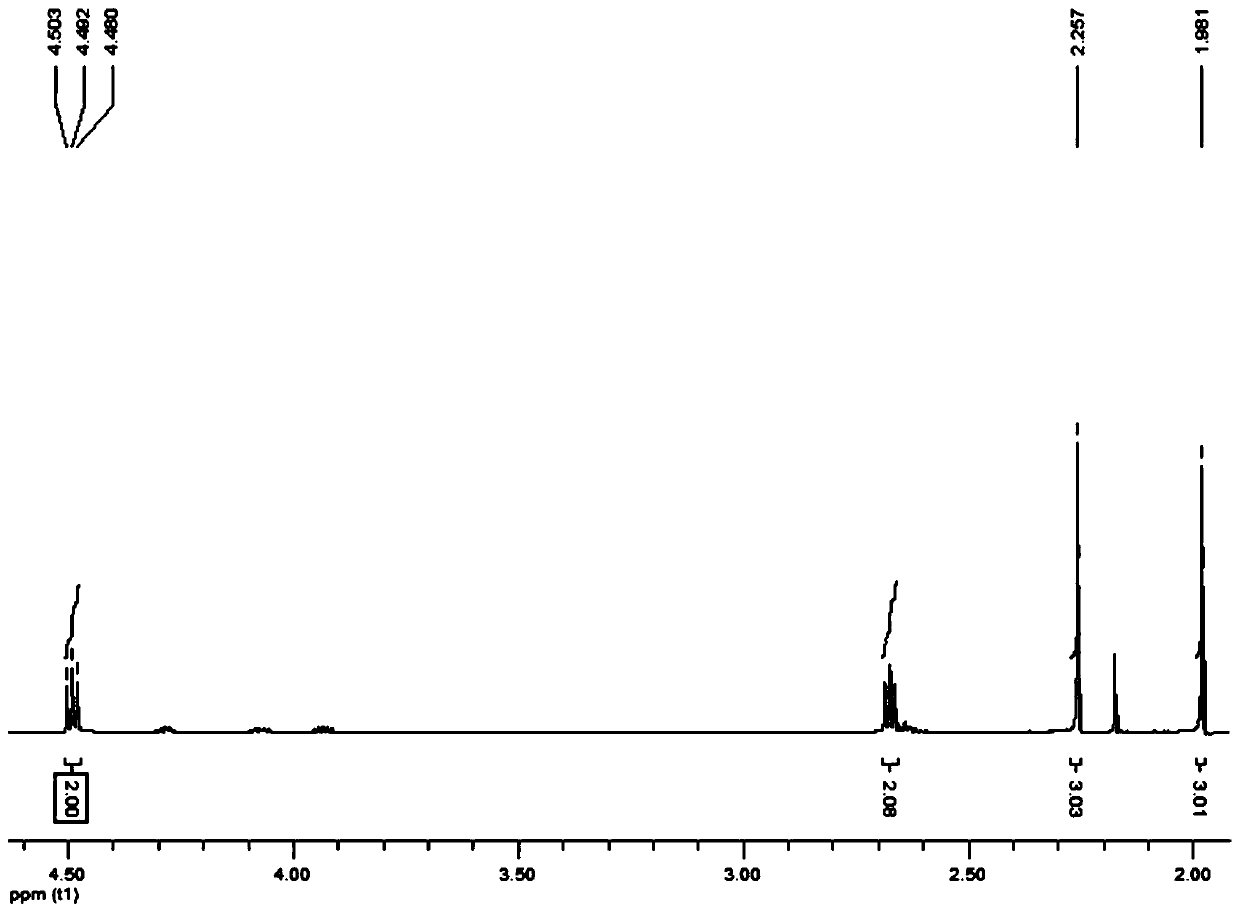 Synthesis method of 2,3-dihydro-3,5-dihydroxy-6-methyl-4H-pyran-4-one