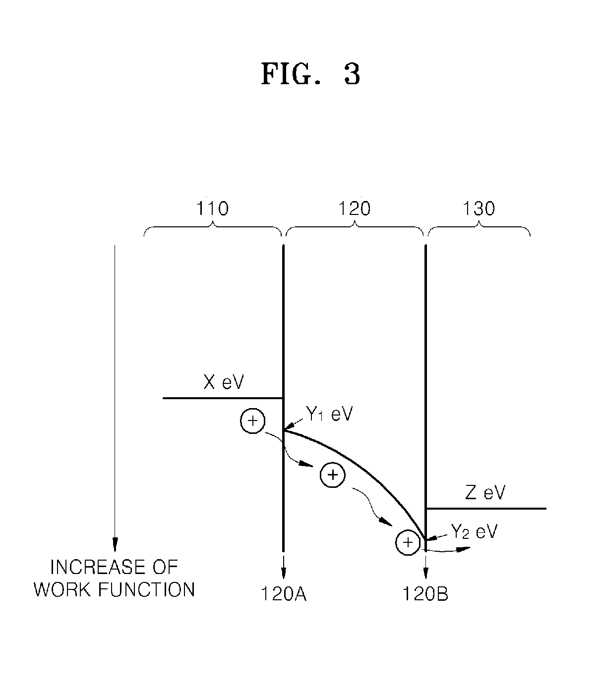 Simplified organic electronic device employing polymeric anode with high work function