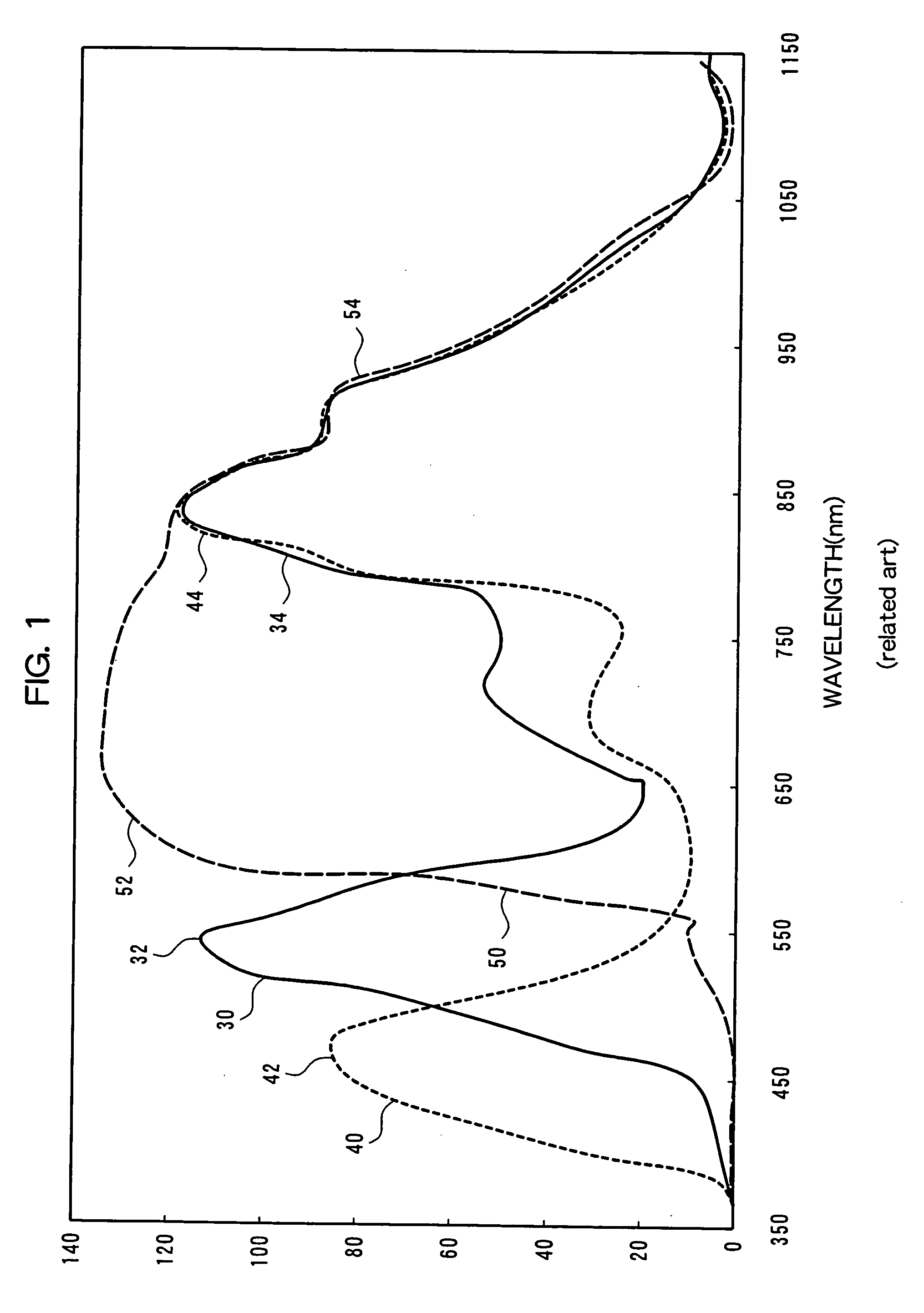 Color filter array and solid-state image pickup device