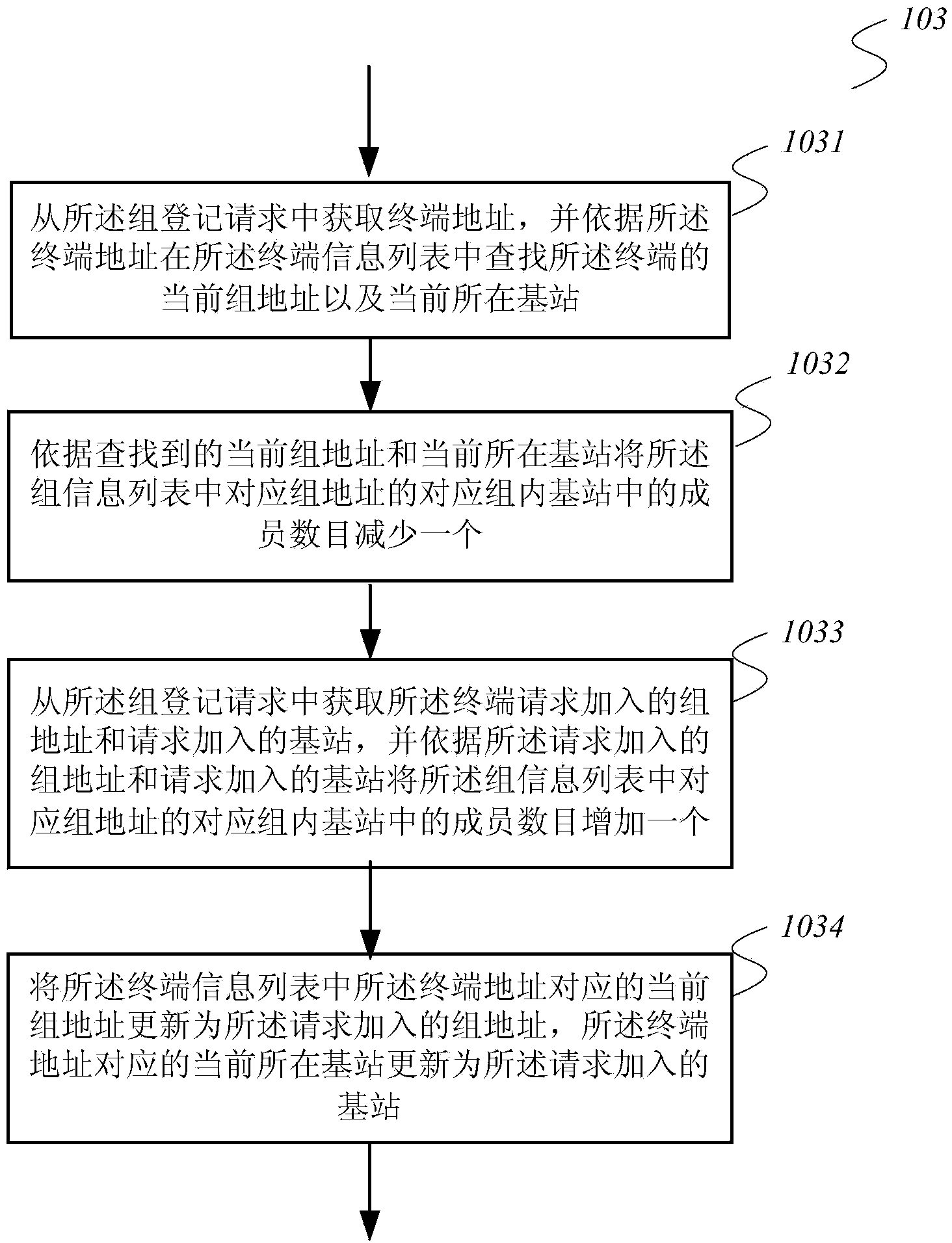 User management method and calling method of cluster system as well as terminal