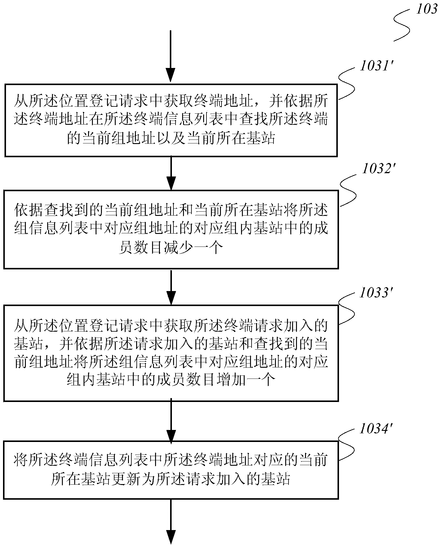 User management method and calling method of cluster system as well as terminal