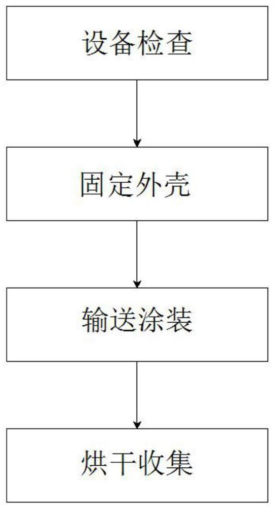 Battery case surface protection treatment process