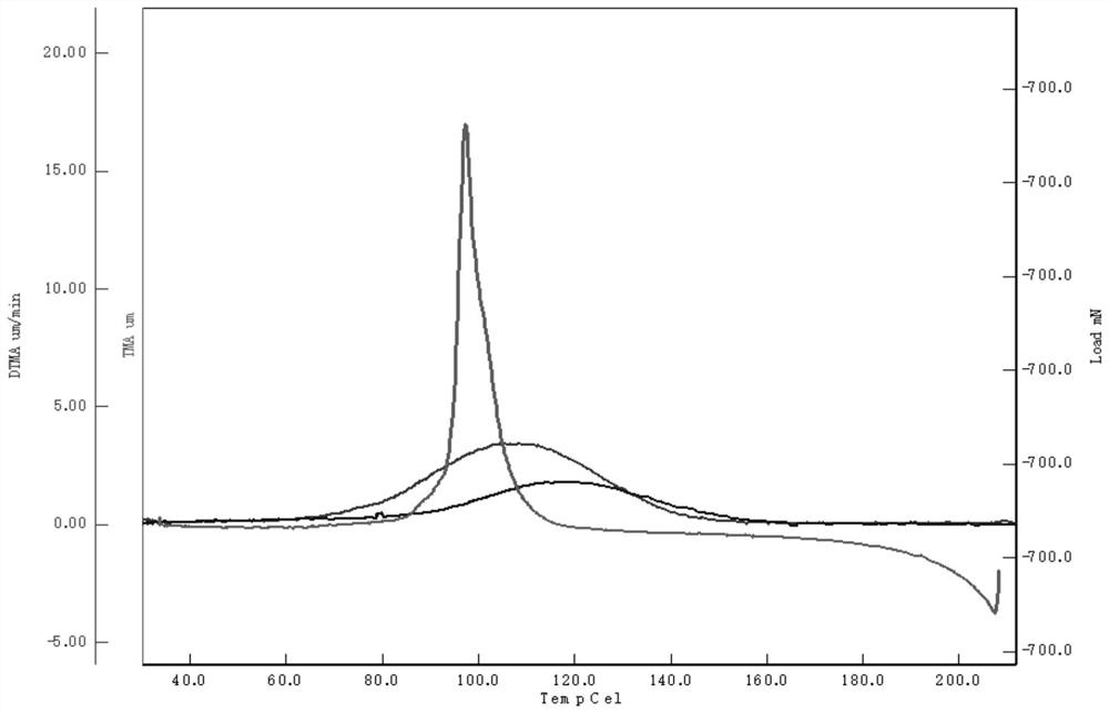 A method for testing the flow performance of hot melt adhesive for flexible flat cables