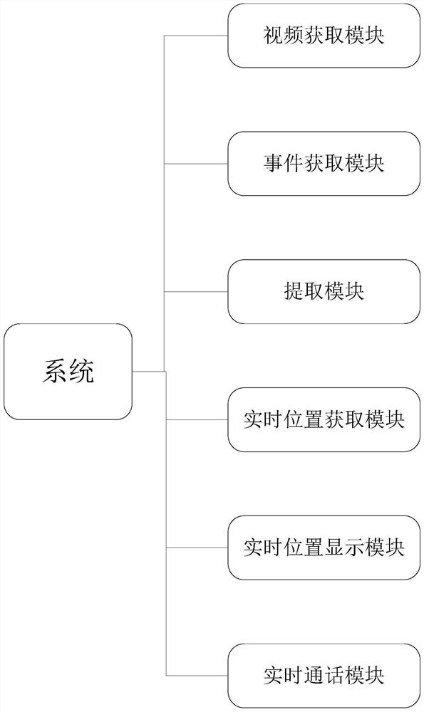 A Remote Biological Survey Command System Based on the Internet of Things