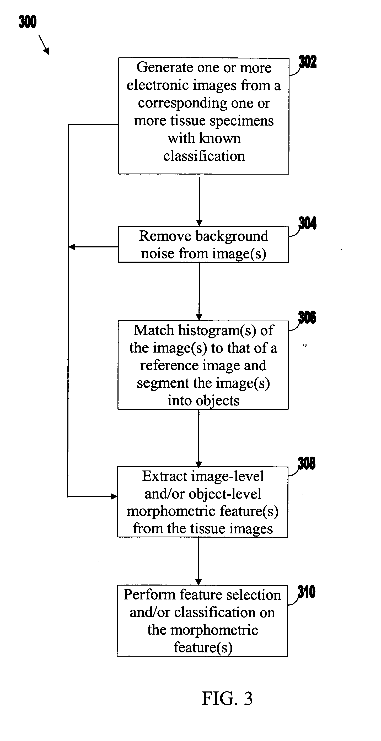 Systems and methods for automated diagnosis and grading of tissue images