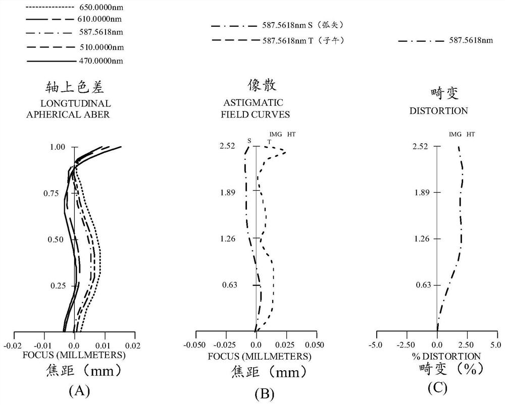 Optical lens, camera module and electronic equipment