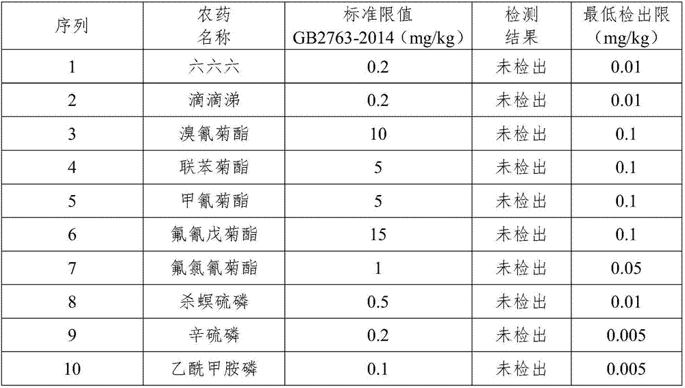 Refined processing method of green tea