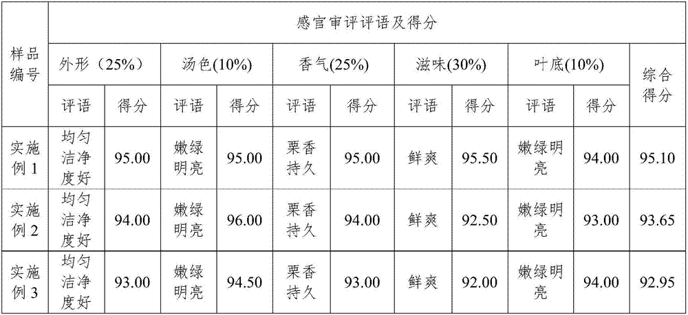 Refined processing method of green tea