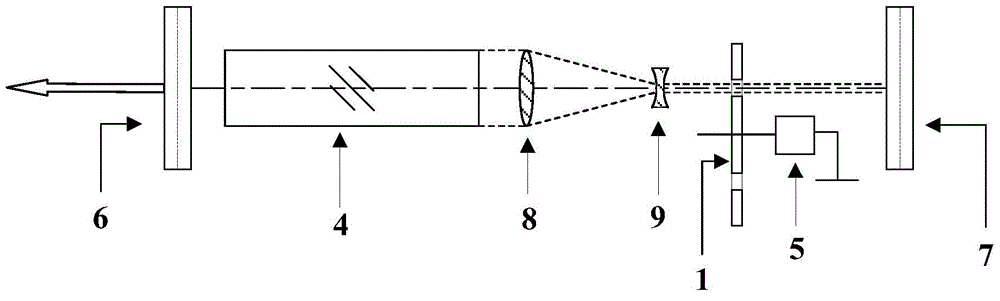 Device for improving rotary table chopper Q-switch laser performance and a Q-switch laser