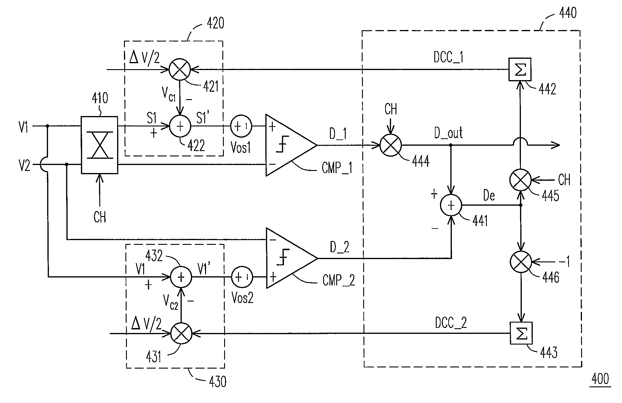 Comparison device and analog-to-digital converter