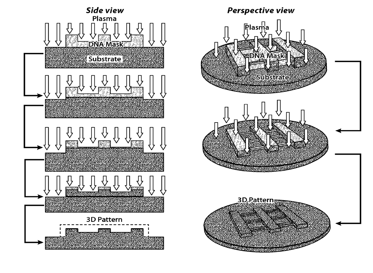 Scalable nucleic acid-based nanofabrication