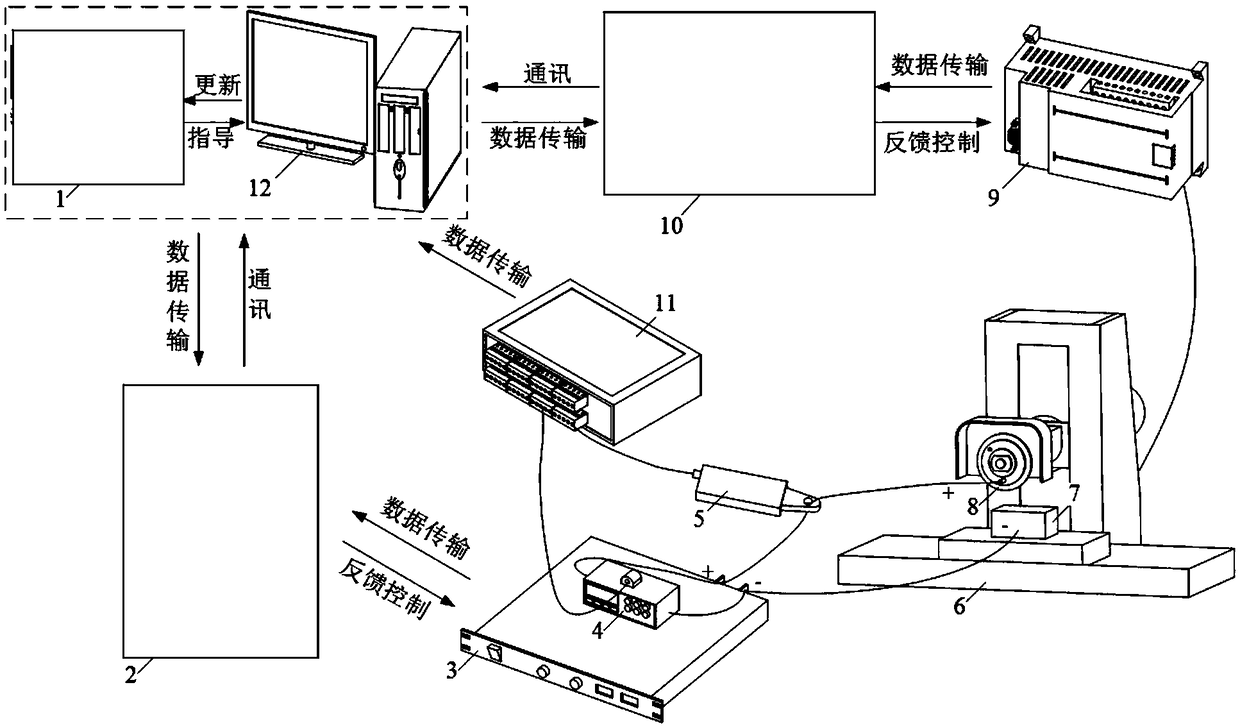 Online precise control method for flattening parameters of microscale abrasive particles