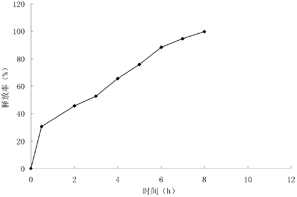 Preparation method of tilmicosin phosphate microsphere specifically for use on animals