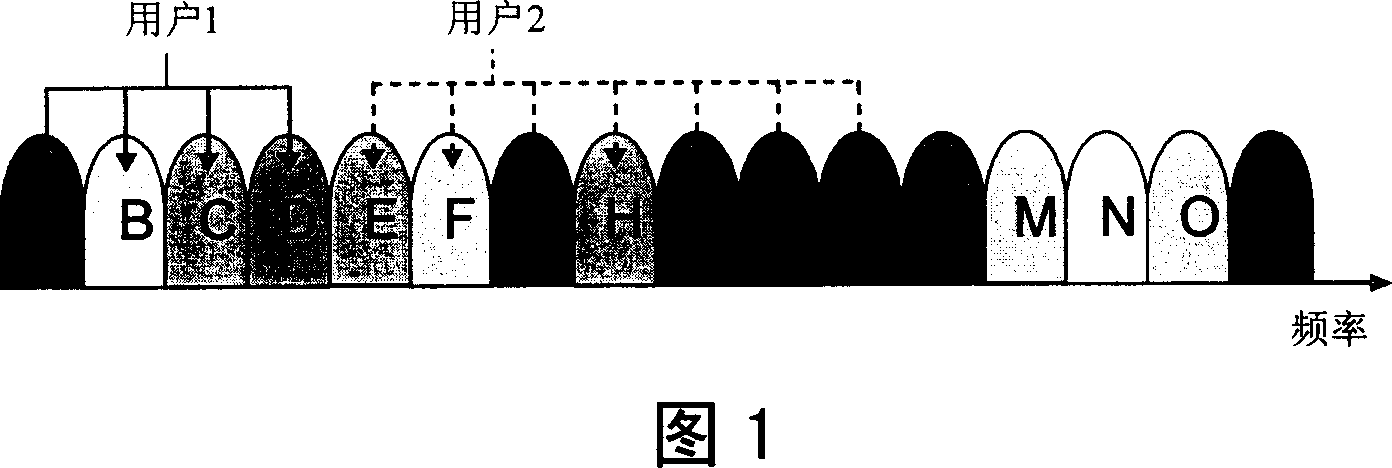 Uplink sub-macro method used for multiantenna, orthogonal frequency division multiple access cellular system